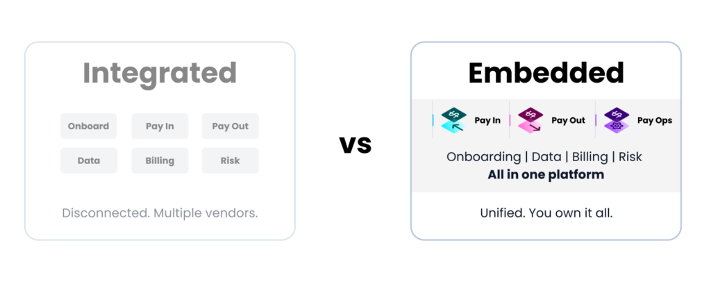 Integrated payments with disconnected components across multiple vendors compared to embedded payments unified under one platform